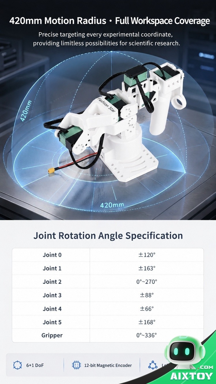reBot Arm B601-DM ROS2 Open-Source Robotic Arm Detail 5 reBot Arm B601-DM ROS2 Open-Source Robotic Arm Detail 5