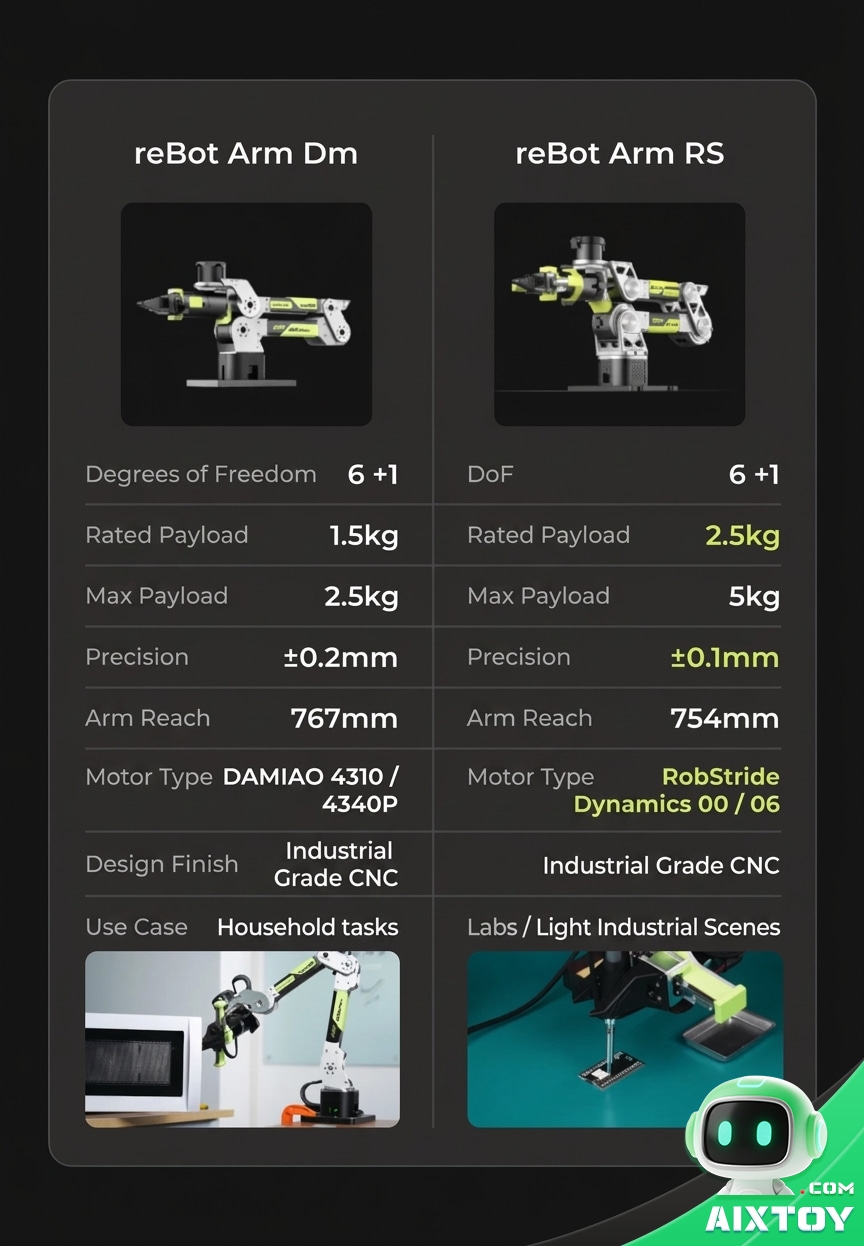 reBot Arm B601-RS Open-Source 6-Axis Robotic Arm - High-Precision Embodied AI Arm reBot Arm B601-RS Open-Source 6-Axis Robotic Arm - High-Precision Embodied AI Arm - feature detail