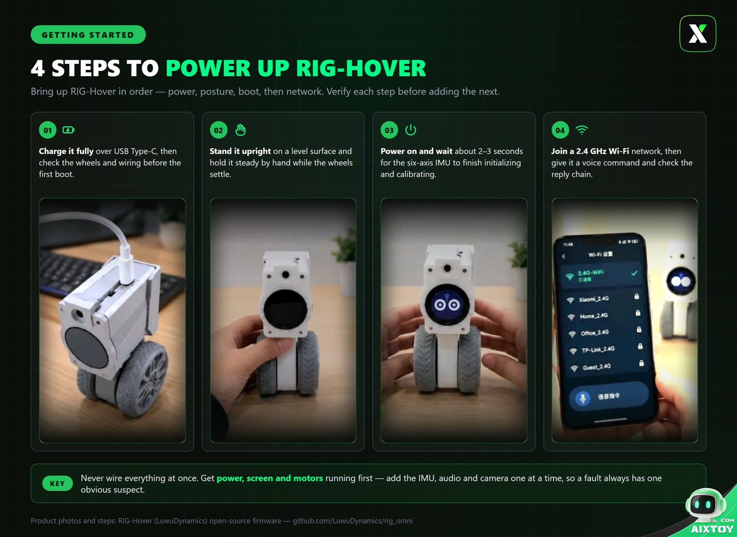 RIG-Hover getting started in four steps: charge over USB-C, stand upright, power on, join a 2.4 GHz Wi-Fi network