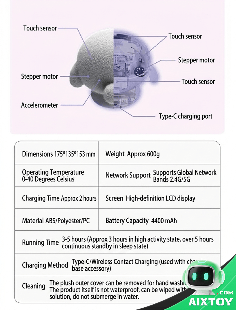 Ropet AI Pet Robot - Emotional Companion detail