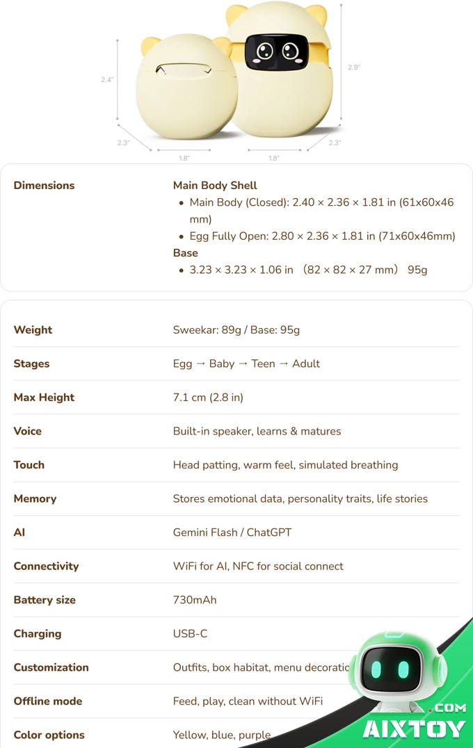Sweekar technical specifications and dimensions Sweekar technical specifications and dimensions