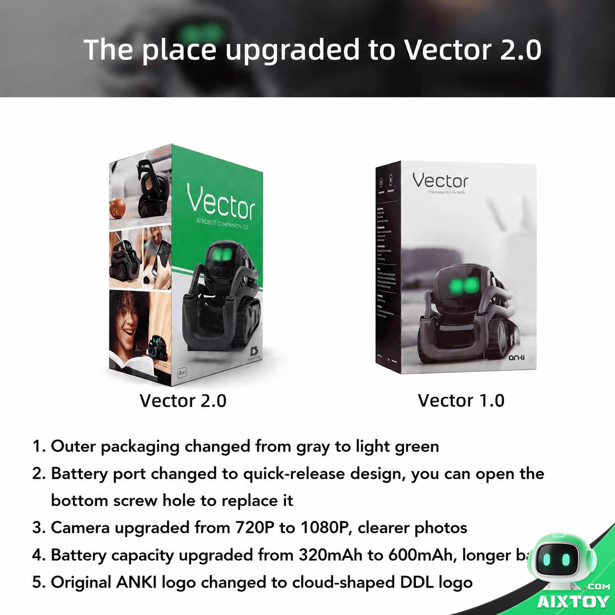 Vector 2.0 AI Robot - Programmable Interactive Smart Companion detail