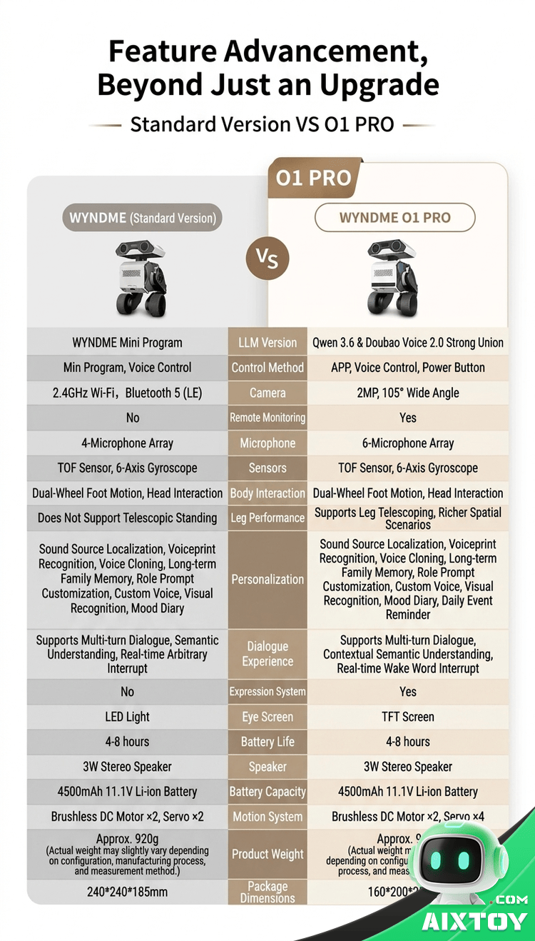 WYNDME WaiMi 01 PRO 01pro detail 12 spec comparison | AIXTOY WYNDME WaiMi 01 PRO 01pro detail 12 spec comparison | AIXTOY