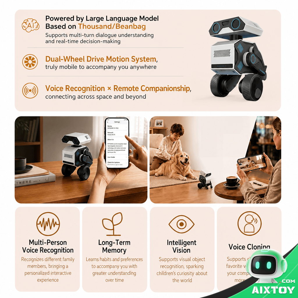 WYNDME WaiMi 01 PRO 01pro gallery 02 smart ai features - AI companion robot product image