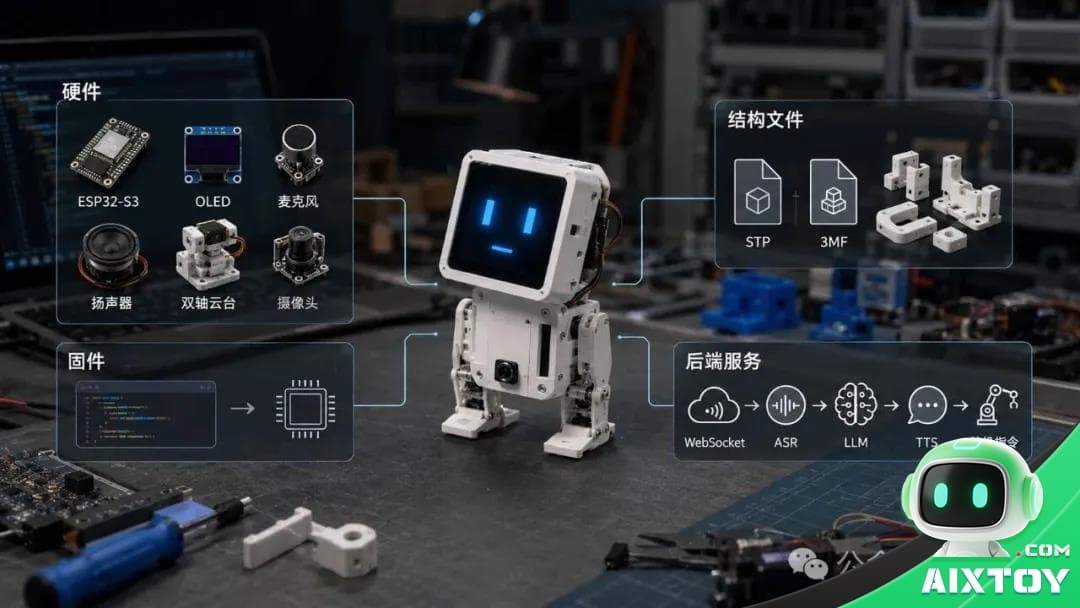 Xiao Wai open-source desktop robot with OLED eyes on a modern desk workspace