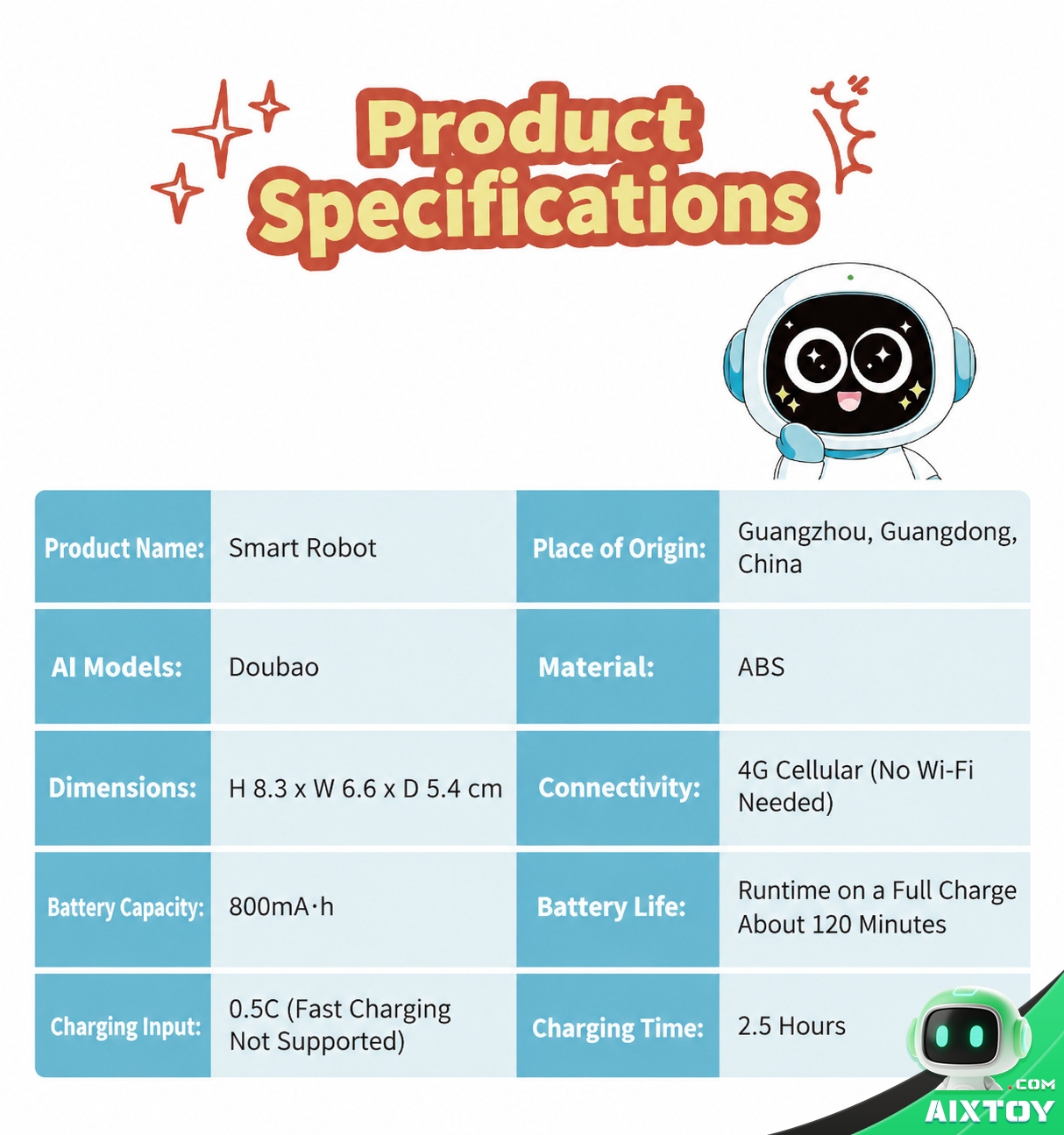 YOYO AI Companion Robot - 4G Portable Talking Robot with Plush Pals and Outfits YOYO AI Companion Robot - 4G Portable Talking Robot with Plush Pals and Outfits - feature detail