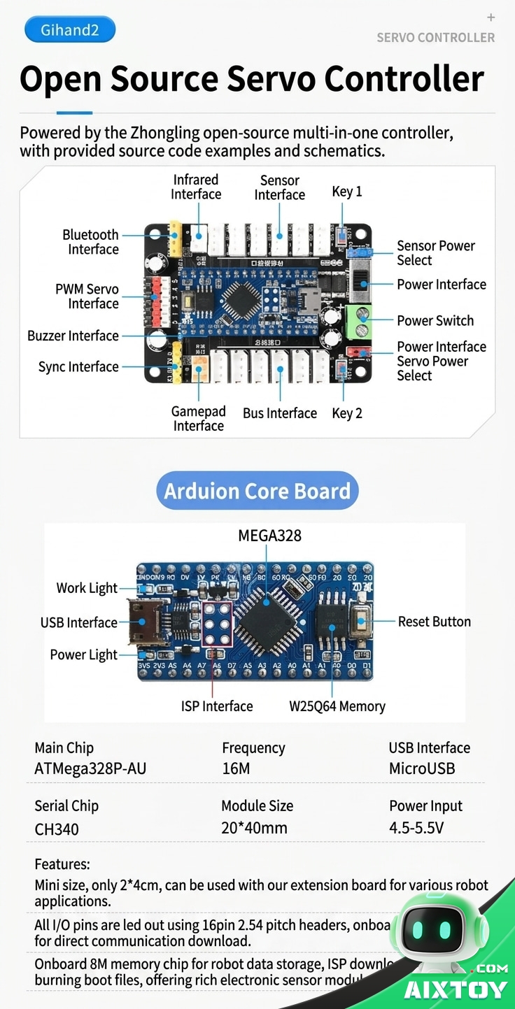Zhongling G2 Open-Source Bionic Robot Hand - Programmable Arduino / STM32 Robotic Palm Zhongling G2 Open-Source Bionic Robot Hand - Programmable Arduino / STM32 Robotic Palm - feature detail