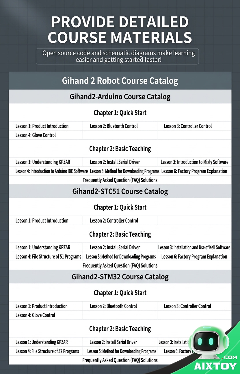 Zhongling G2 Open-Source Bionic Robot Hand - Programmable Arduino / STM32 Robotic Palm Zhongling G2 Open-Source Bionic Robot Hand - Programmable Arduino / STM32 Robotic Palm - feature detail