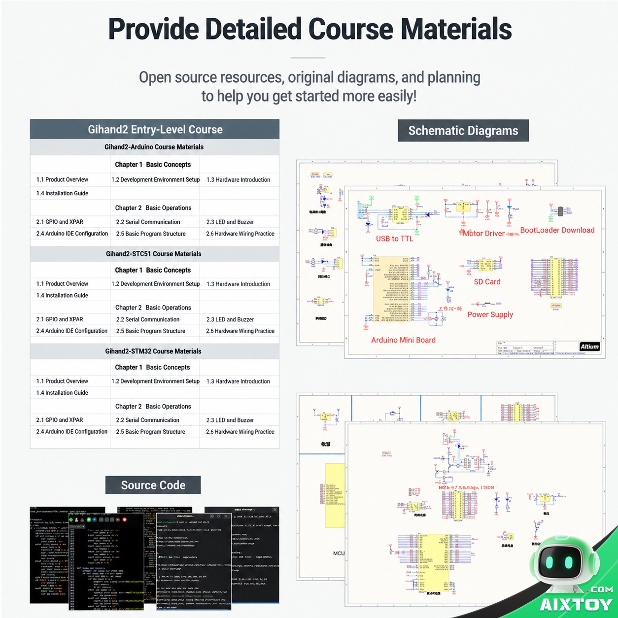 Zhongling G2 Robotic Hand - Course Curriculum & Schematics Zhongling G2 bionic robot hand course curriculum table with Arduino and STM32 learning paths plus technical schematics